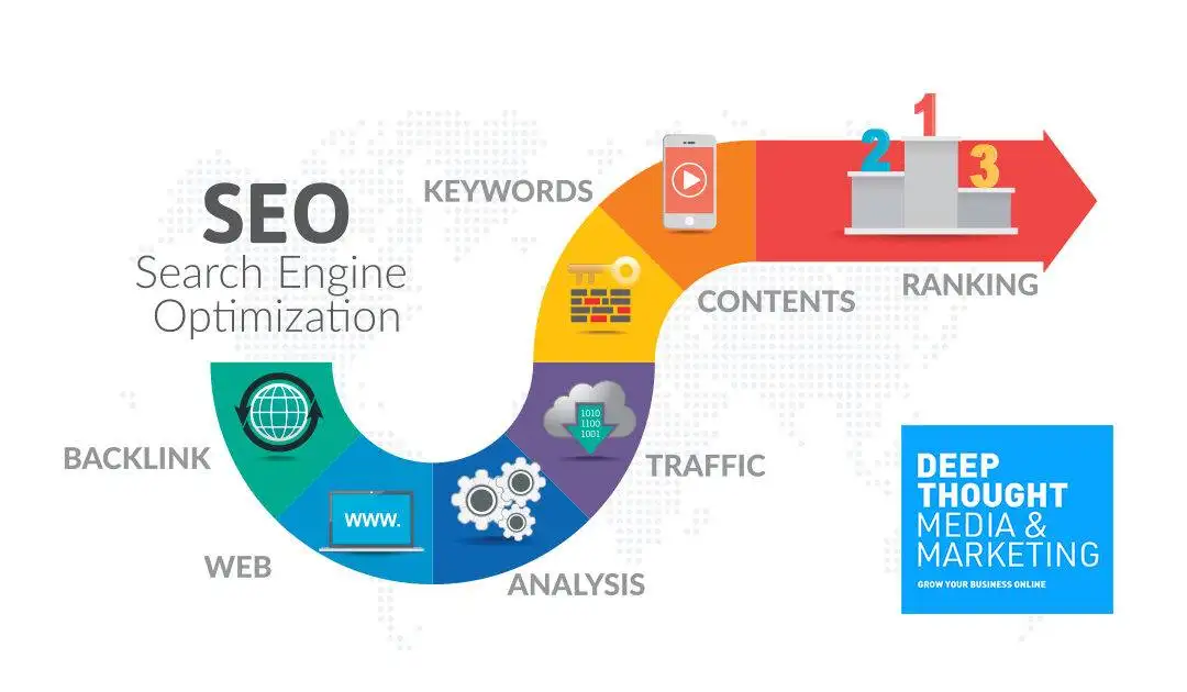 SEO Company Cape Town